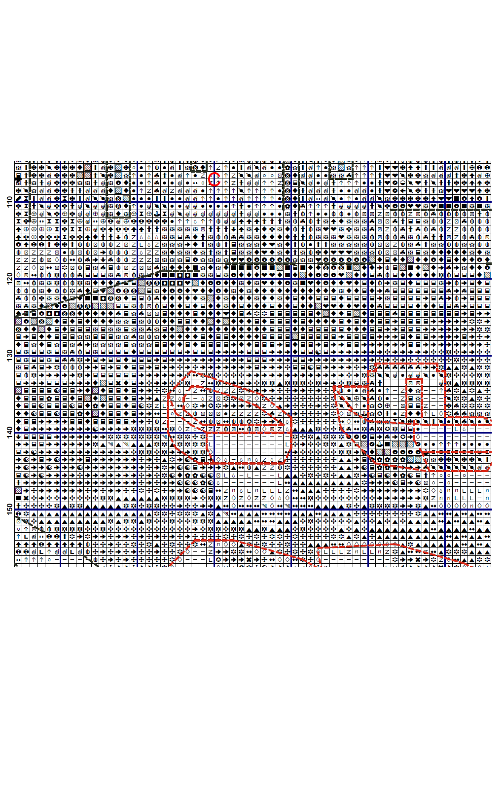 sample charts